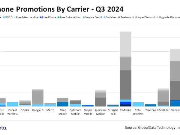 US Carriers Engage in Fierce Promotional Battle Following Flagship Phone Launches